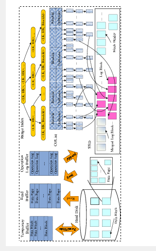 viso图片转eps文件 AND pdf转eps文件