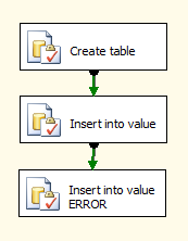 SSIS 事务