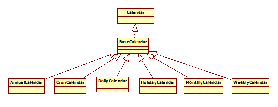 quartz源码分析之深刻理解job，sheduler，calendar，trigger及listener之间的关系