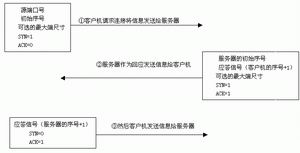 TCP/IP协议分析