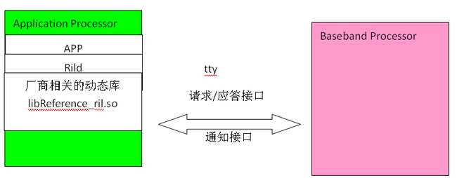 Android 电话系统框架介绍_第1张图片