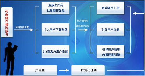 番茄花园洪磊： 微软很早给我发过律师函