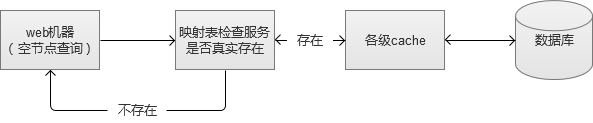 很不错的文章---【问底】徐汉彬：亿级Web系统搭建——单机到分布式集群