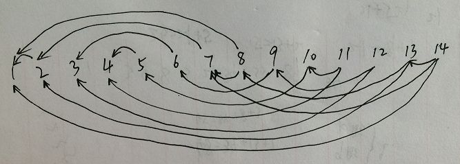 HDU 3389 (Nim博弈变形) Game