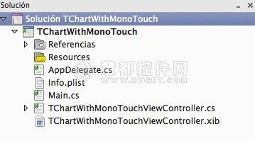 TeeChart NET for iOS图表开发入门教程