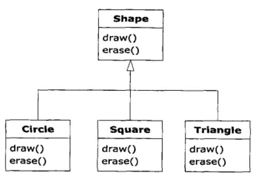 Java编程思想重点笔记（Java开发必看）