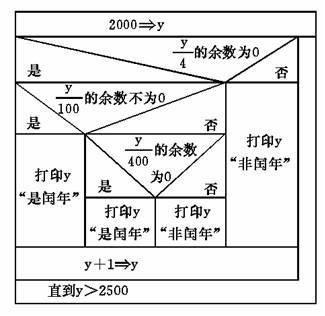 软件工程用图