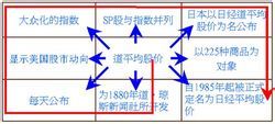 训练创新思维的方法：曼陀罗思考法