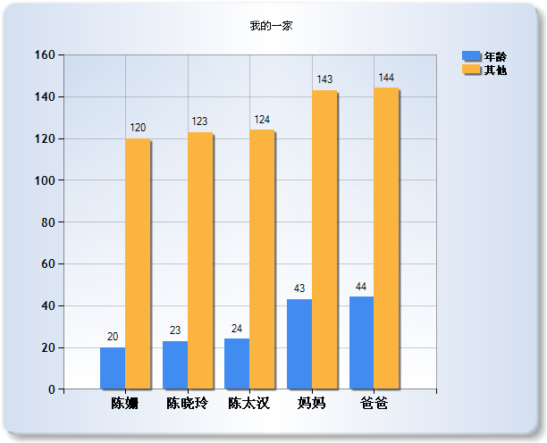 Chart控件的使用实例