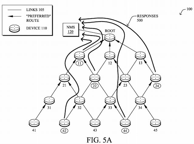 Network management system scheduling for low power and lossy networks