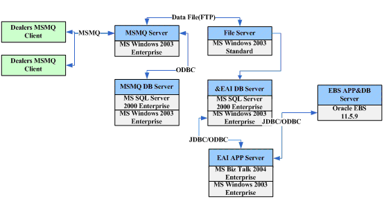 《解剖PetShop》系列之三 - netcorner - netcorner的博客