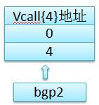 从汇编看c++成员函数指针(三)