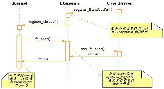 LCD与ARM，具体 - shaohj_1999@126 - 南方的企鹅