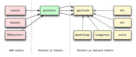 pointer.js-architecture