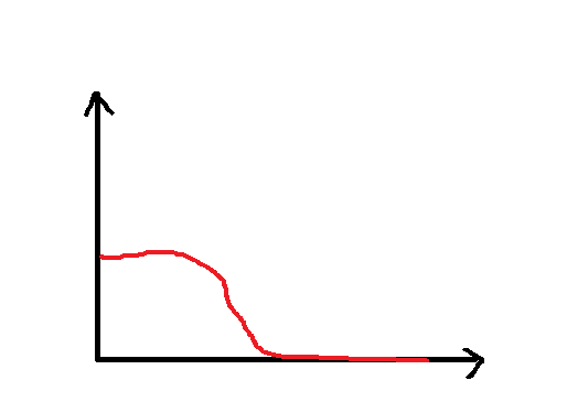 Generative model 和Discriminative model