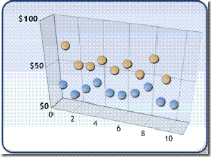 3d bubble