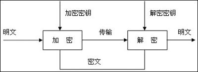 国家信息系统安全技术系列标准解读（二）