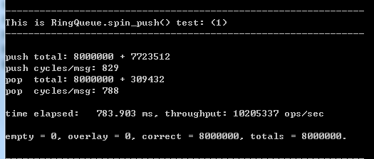 一个无锁消息队列引发的血案（四）——月：RingQueue(上) 自旋锁