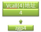 从汇编看c++成员函数指针(二)