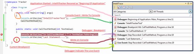 Mastering Debugging in Visual Studio 2010 - A Beginner's Guide