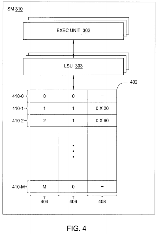 PatentTips – GPU Saving and Restoring Thread Group Operating State