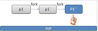 找到正确 pid