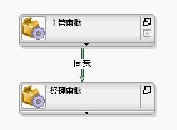 工作流模式与K2实现--（2）