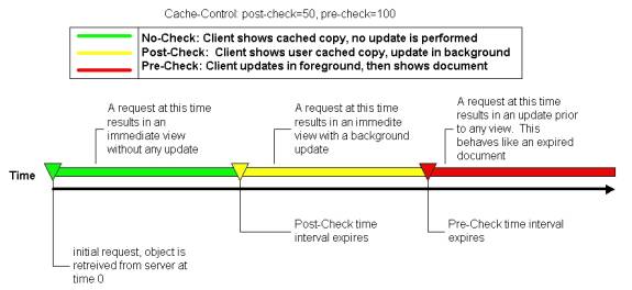 Building High Performance HTML Pages