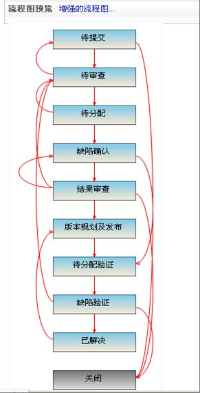 URTracker事务跟踪系统在软件企业中的应用