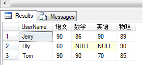 T-SQL PIVOT 基础使用