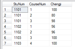 SQlserver表连接
