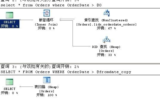 SQL Server 聚集索引和非聚集索引的区别