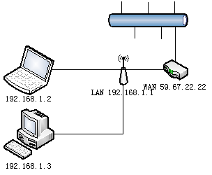 天津大学免费上网，IPV4及IPV6同时共享的解决方案