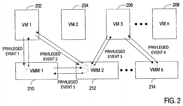 PatentTips - Use of multiple virtual machine monitors to handle privileged events