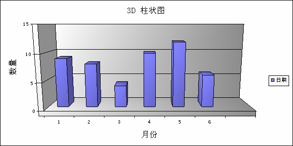 OWC画图-Microsoft Office Chart Component