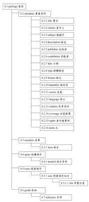 不是 EPUB ，而是 ePub