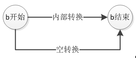 最初步的正则表达式引擎:nfa的转换规则。