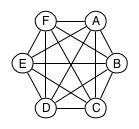 Elasticsearch Internals: Networking Introduction An Overview of the Network Topology