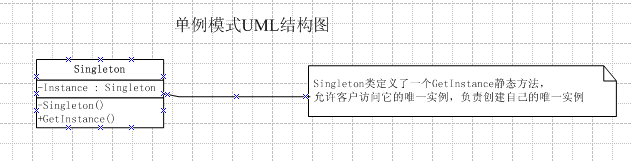 设计模式的演化（一）：都是月亮惹的祸