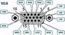 VGA接口15pin 连接方式