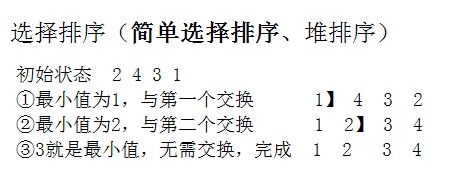 java常用排序算法总结<一>_第3张图片