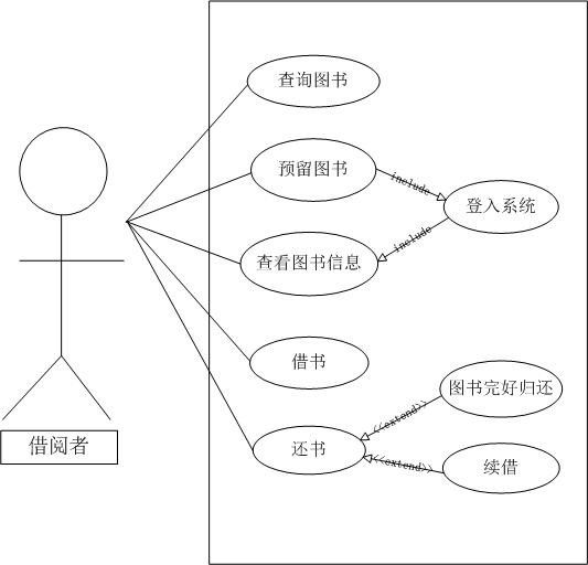 面向对象设计-图书管理系统