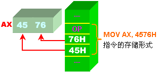 逆向知识-汇编寻址方式汇总