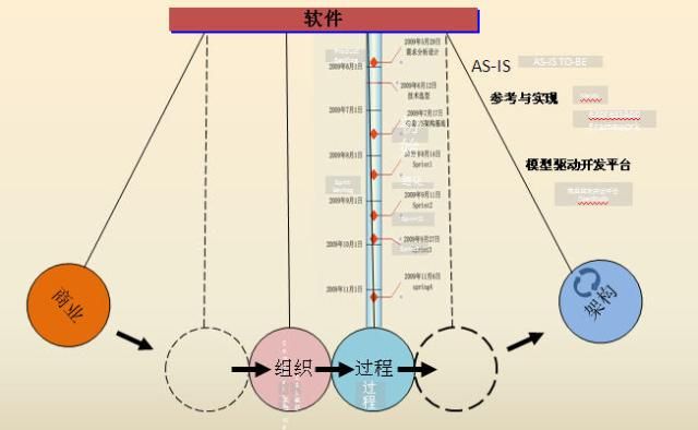 OpenExpressApp架构－信息系统开发平台