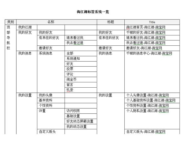 交互设计实用指南系列(6) –标签明晰、有效