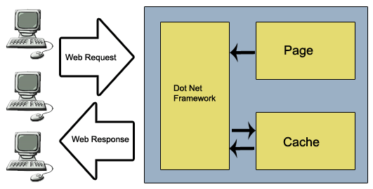 ASP.NET Cache