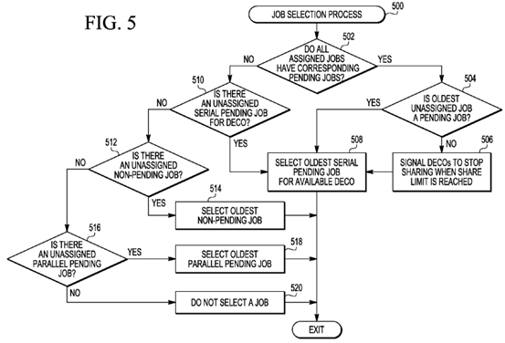 Methods and systems for sharing common job information