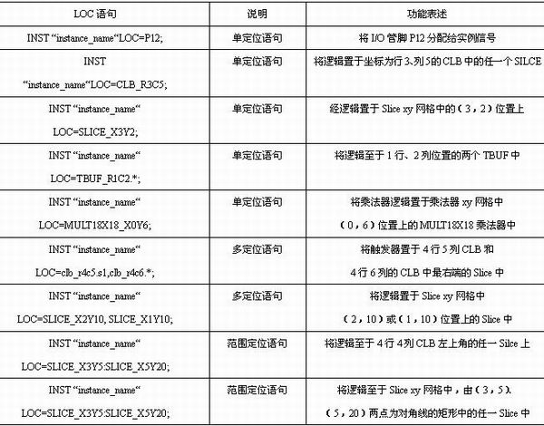 ucf文件语法 - mmlover - mmlover的博客