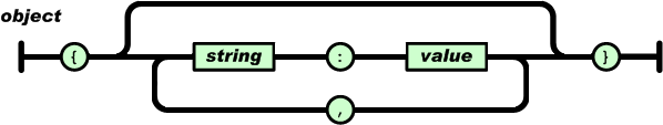 JSON 对象