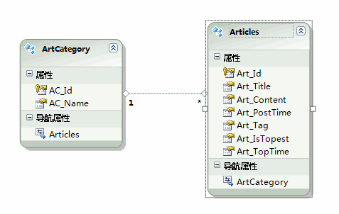 ADO.NET Entity Framework